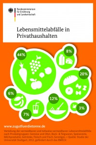 _Infografik_Verteilung_2014